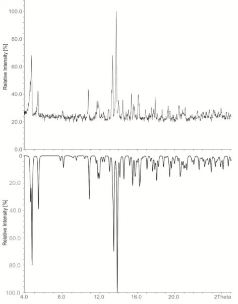 Figure 1. Powder diffraction patterns of Cs 8 Tl 11 Cl 0.8 : Measured (top) and calculated (bottom; 