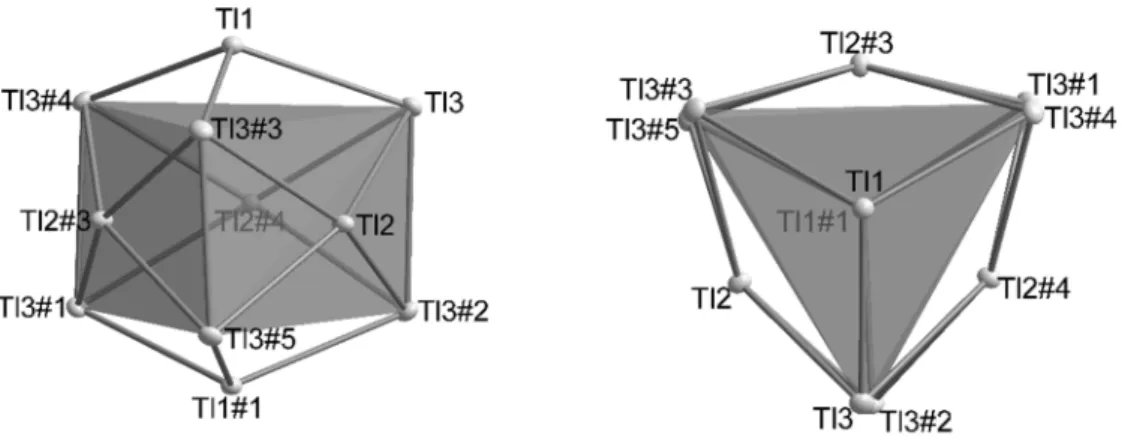 Figure 2. The distortion of the trigonal prism in the Tl 117 −  results in the point group D 3  for the cluster