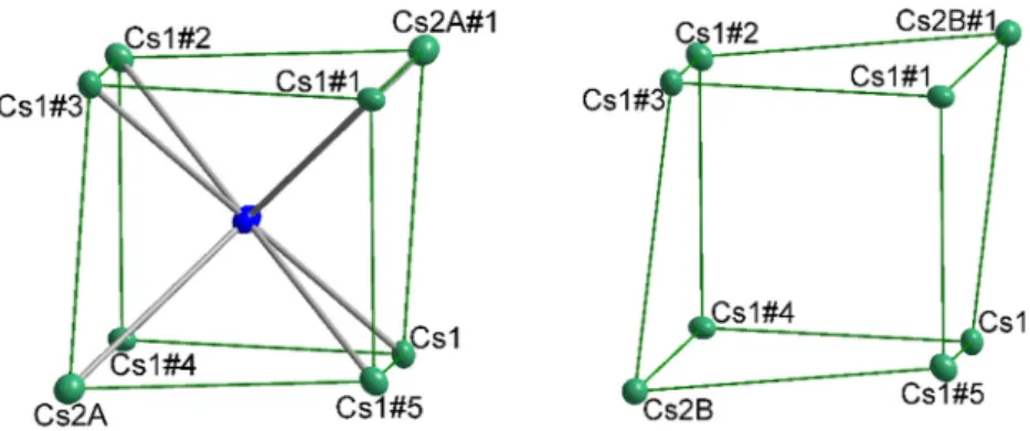 Figure 3. Distorted cubic arrangement around the halide, repectively void. Cs1: x, y, z; Cs1#1: 1 − y, x 