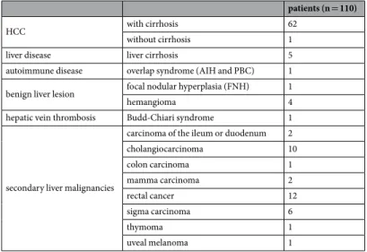 Table 3.  Underlying diseases for MRI examination and  13 C-MBT for each medical case.