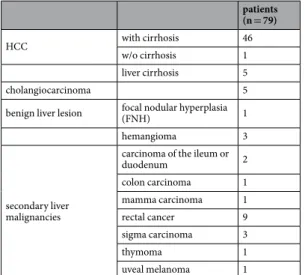Table 3.  Underlying diseases and reasons for MRI examination. The medical cases examined via MRI and  