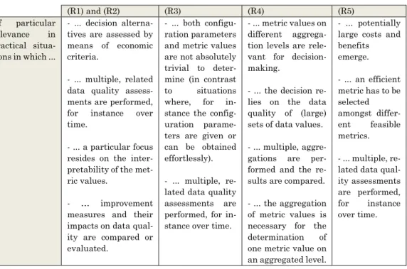 Table 8. Practical Situations with particular Relevance for specific Requirements 