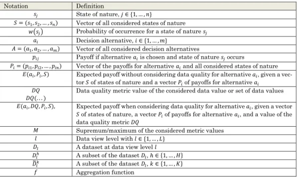 Table 9. Notation 