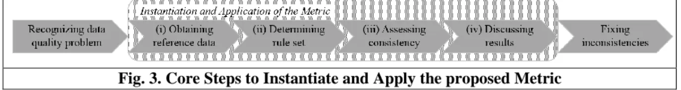 Fig. 3. Core Steps to Instantiate and Apply the proposed Metric 