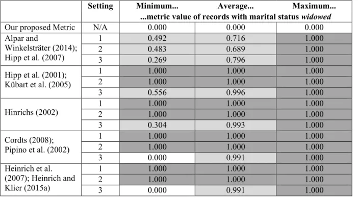 Table 4. Comparison of the Results with existing Metrics for Consistency 