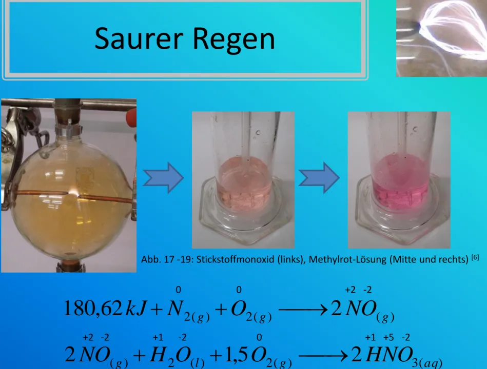 Abb. 17 -19: Stickstoffmonoxid (links), Methylrot-Lösung (Mitte und rechts)  [6]