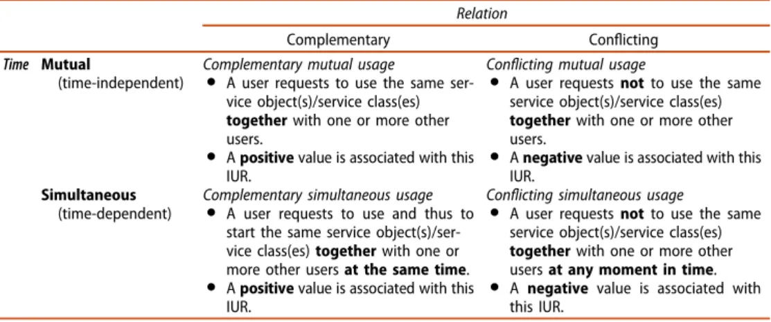 Table 1. Categorisation of IUR subject to the dimensions ‘ relation ’ and ‘ time ’ .