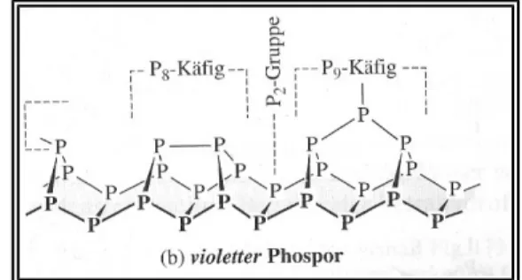 Abbildung 14: Schale  mit rotem Phosphor