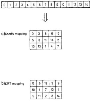 Fig.  6.  The  prime  factor  mappings  for  N =   15. 
