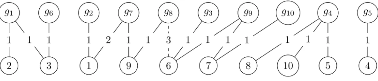 Figure 1: Example problem setting.