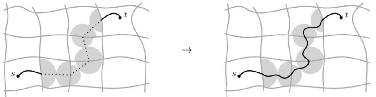 Fig. 5. Shortcut unpacking. A shortcut on the shortest path is processed by running a local version of bidirectional Dijkstra on the level below (left)