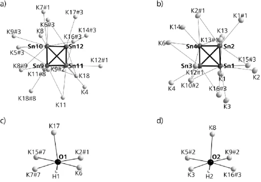 Figure 7. Cationic coordination spheres of the two anionic components in K 4.5 Sn 4 (OH) 0.5 ·1.75NH 3 ; (a)  [Sn 4 ] 4−  sourrounded by 16 cations; (b) [Sn 4 ] 4−  coordinated by 14 cations, as a represantive for the other  two crystallographically indepe