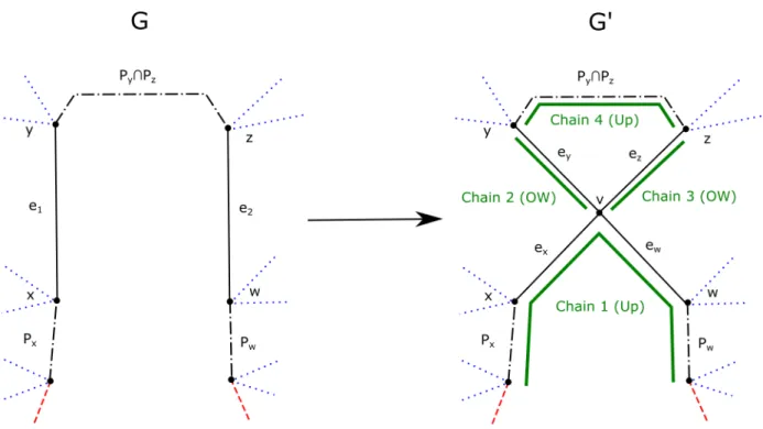 Figure 2: An illustration of the procedure in Claim 1. The original up chain J 1 = J 2 is on the left, while its replacements in G 0 are on the right