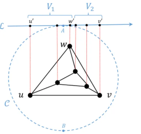 Figure 2: Proof of Lemma 4.1.