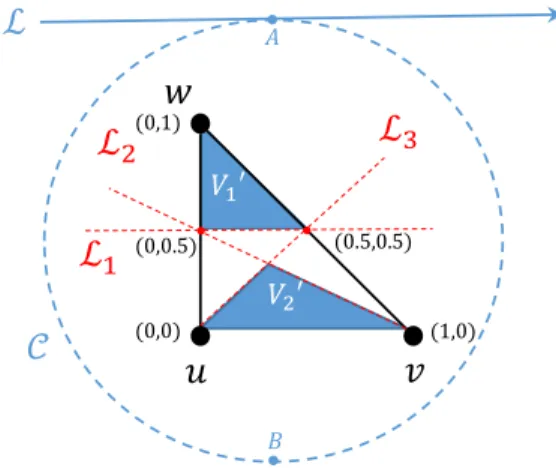 Figure 3: Proof of Lemma 4.3 and Theorem 4.1.