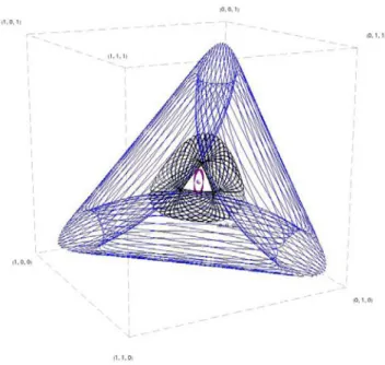Figure 1: Sample orbits of replicator dynamics in Rock- Rock-Paper-Scissors (row agent’s mixed strategy)