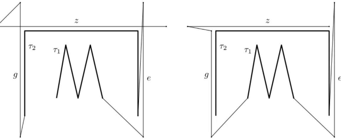 Figure 10 Schematic views of connecting up different parts of the NP hardness construction into a single polyline