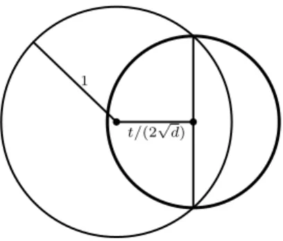 Figure 1: The small sphere has at least as much surface area as combined surface area of the enclosed sphere cap and the opposite cap together by the monotonicity of surface area (Lemma 1).