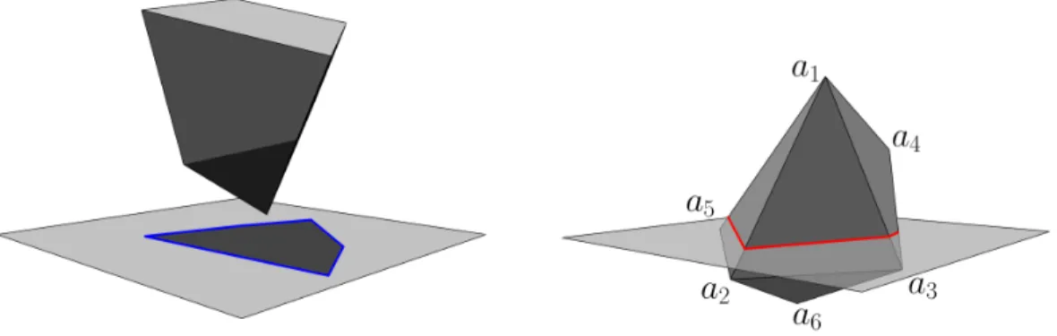 Figure 2: On the left, a polytope and its shadow. On the right, the corresponding polar polytope intersected with the plane