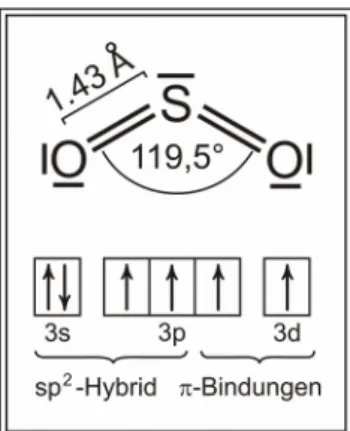 Abb. 22: Lewis-Formel Schwefeldioxid / Bindungen