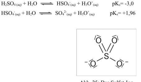 Abb. 25: Das Sulfat-Ion