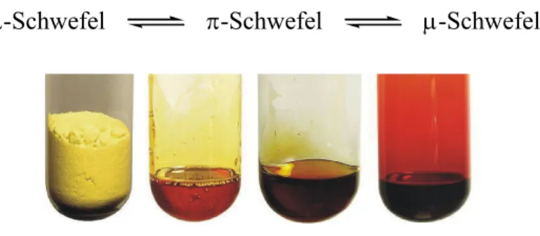 Abb. 6: Schwefel bei 20 °C / 119°C / 159°C / 444 °C
