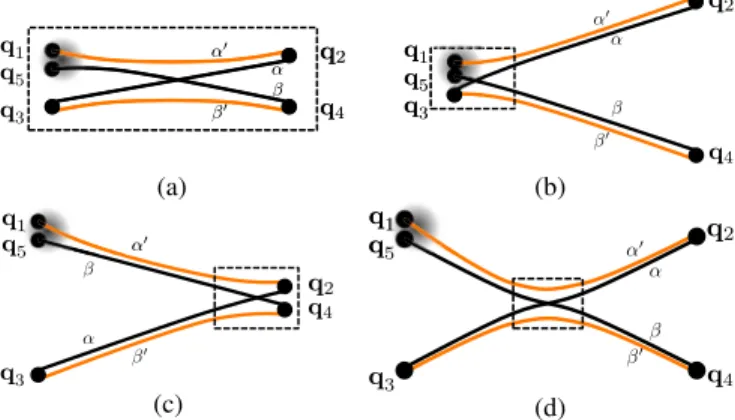 FIG. 1. Trajectory configurations representing interfering mean-field solutions that dominantly contribute to the OTOC CðtÞ, Eq