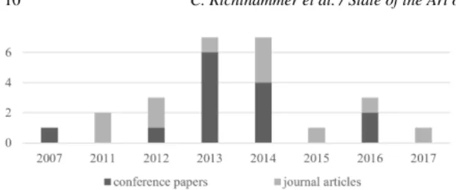 Fig. 6. Distribution of the finally relevant publications by year.