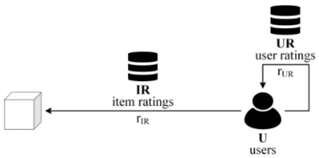 Fig. 4. Common feedback model.