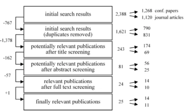 Fig. 5. Practical screen in numbers.