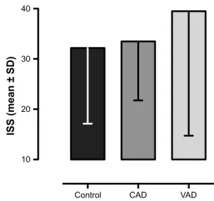 Figure 1 age distribution of multiply injured patients without blunt injury of the  cervical arteries (control), with CaD, and with VaD.