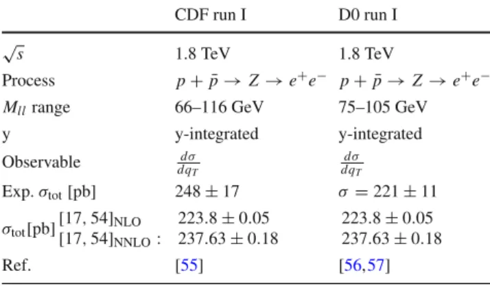 Table 3 The characteristics of the data measured at CDF and D0 col- col-laborations at run 1