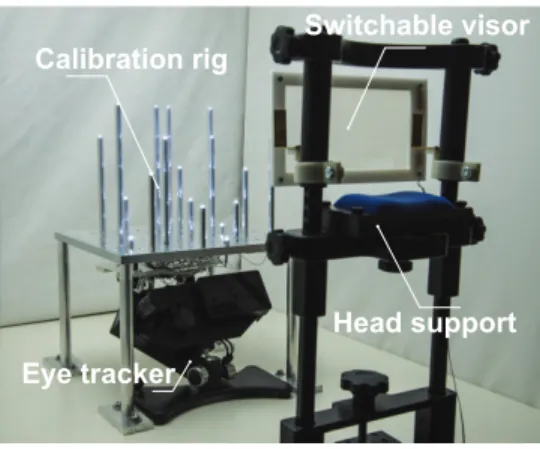 Fig. 2. Calibration setup. EyeLink 1000 is used to track the eye movements and a chin-forehead rest is used for stabilization