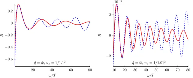 Figure 4 . The function R ⊥ plotted for r h = 1.1 on the left side and r h = 1.01 on the right side.