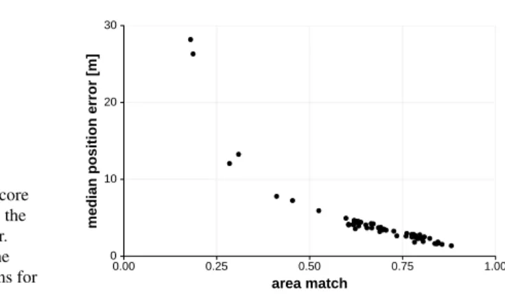 Fig. 8 The area match score correlates inversely with the median positioning error.