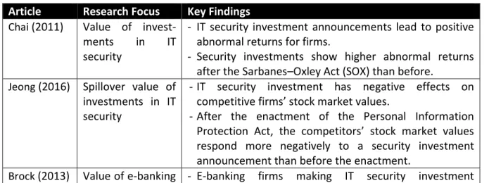 Table 1 Research of Effects of Information Security Investments on Stock Market 