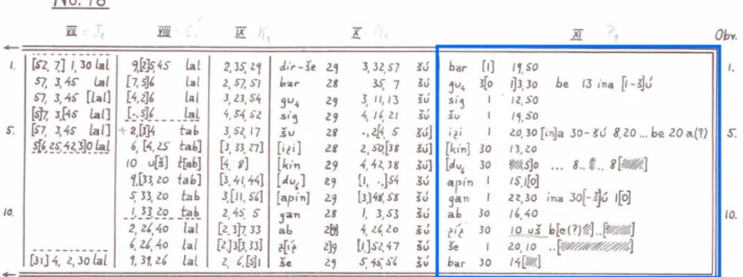 Abbildung 4 Die rechte Hälfte des Tabellentexts ACT 18, rekonstruiert von Otto Neugebauer, siehe Neugebauer (1955).