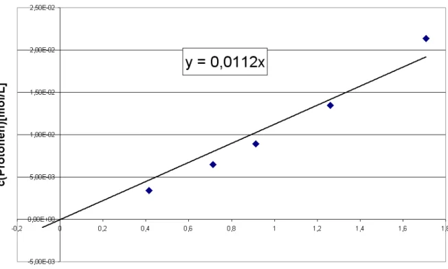 Diagramm 1 Vortrag