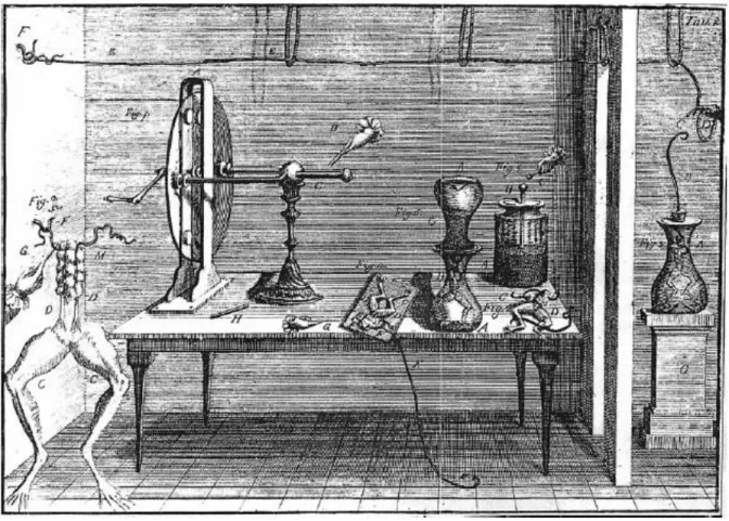 Abbildung 1: Versuchsskizze aus Luigi Galvanis Originalarbeit „De viribus electricitatis in motu musculari“ (1) 
