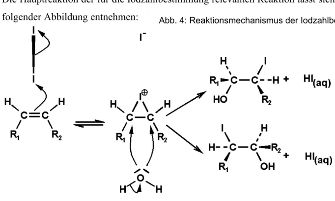 Abb. 4: Reaktionsmechanismus der Iodzahlbestimmung