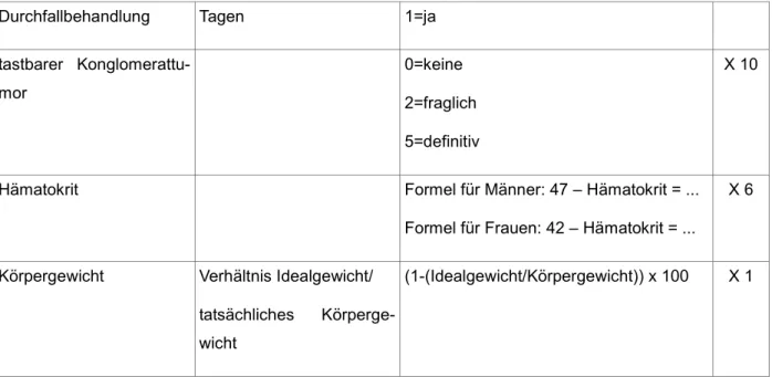 Tabelle 2: Wien-Klassifikation (68) 