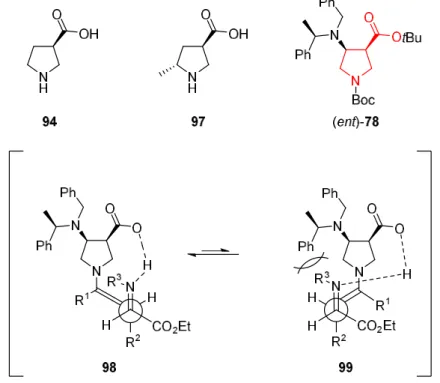 Figure  4:  Comparison of  addition product (ent)-78 with  literature  catalysts 94 and  97 and  proposed  preferred  transition state of (ent)-78