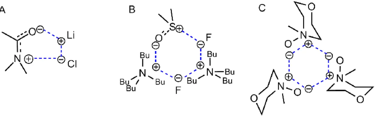 Figure  1.8:  Hypothetical  ability  of  the  three  non-derivatizing  solvents  to  arrange  in  a  cyclic  formation:  (A)  DMAc/LiCl  (5-ring  geometry),  (B)  DMSO/TBAF  ring  geometry),  (C)  NMMO   (6-ring geometry)