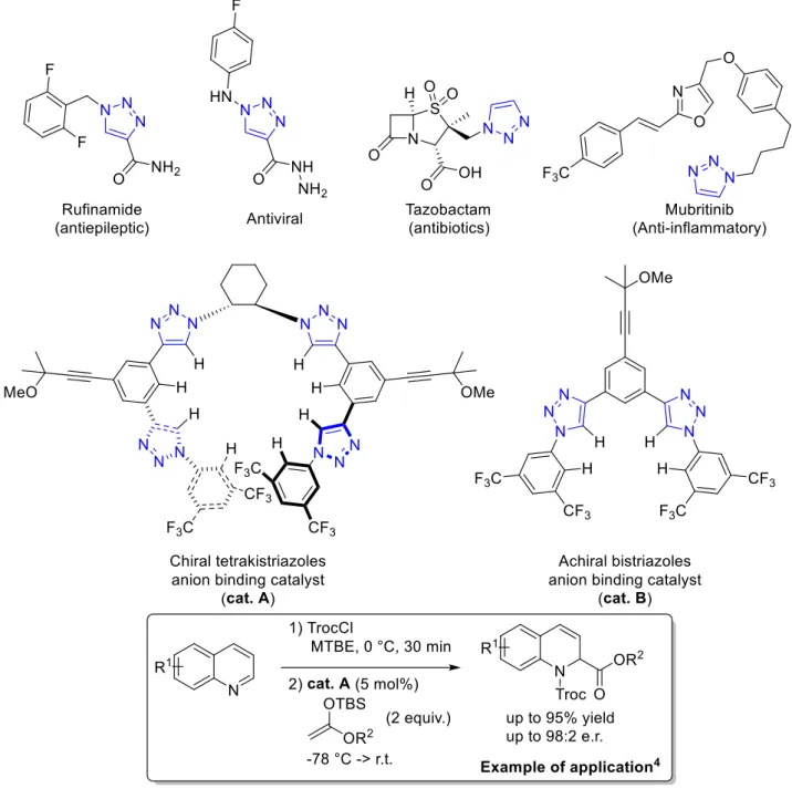 Figure 1. Examples of triazole applications in medicinal chemistry and catalysis. 