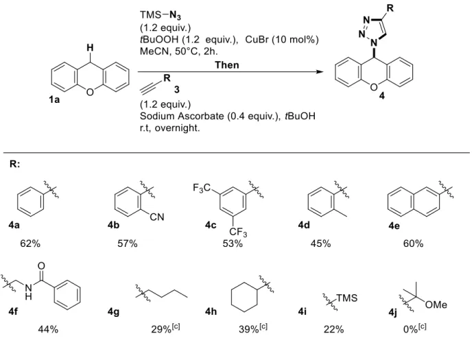 Table 2. Scope of the reaction: Alkyne partner variation. [a],[b] 
