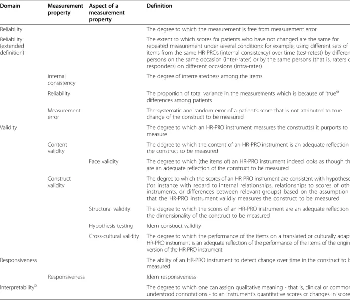 Table 2 Definitions of domains, measurement properties, and aspects of measurement properties