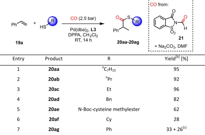 Table 2.2. Thiol screening of the carbonylation of styrene. [a]