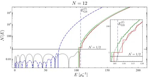 Fig. 1.8: Level counting function (1.63) for 12 fermions. The blue dashed curve shows the smooth part without confinement corrections