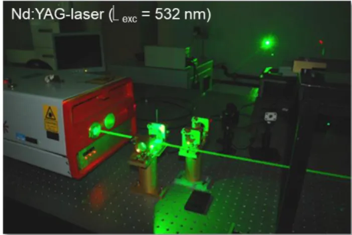 Figure S1. Set-up of the laser flash photolysis system, using an Nd:YAG-laser set to a wavelength of 532 nm