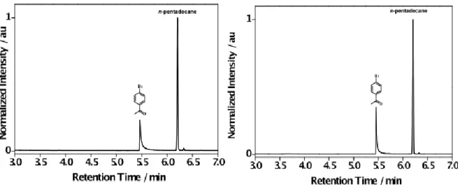 Figure S8. Representative normalized GC-FID chromatograms for the intragel photocatalyzed reduction of 1 in the  presence of TTA system (PtOEP + DPA) in the gel made from G-1 (toluene) obtained before (left) and after 2 h of  pulsed laser irradiation at 53